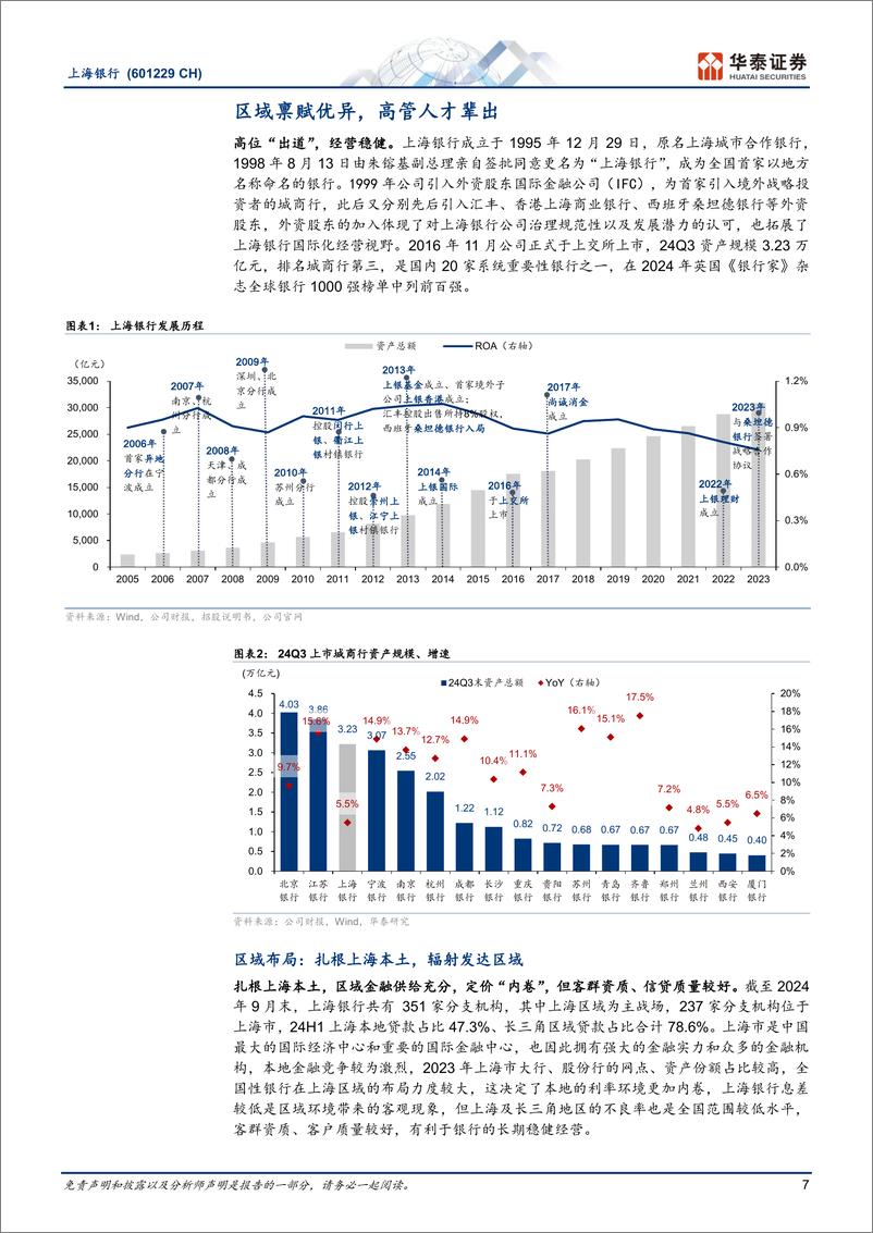 《上海银行(601229)质地夯实的稳健红利城商行-241220-华泰证券-30页》 - 第7页预览图