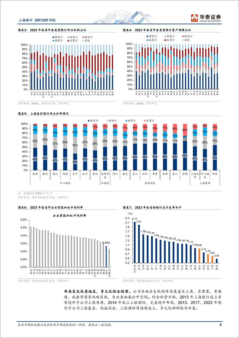 《上海银行(601229)质地夯实的稳健红利城商行-241220-华泰证券-30页》 - 第8页预览图