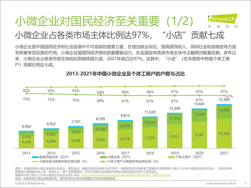 《艾瑞咨询：2022年小微融资发展与展望研究报告-53页》 - 第8页预览图