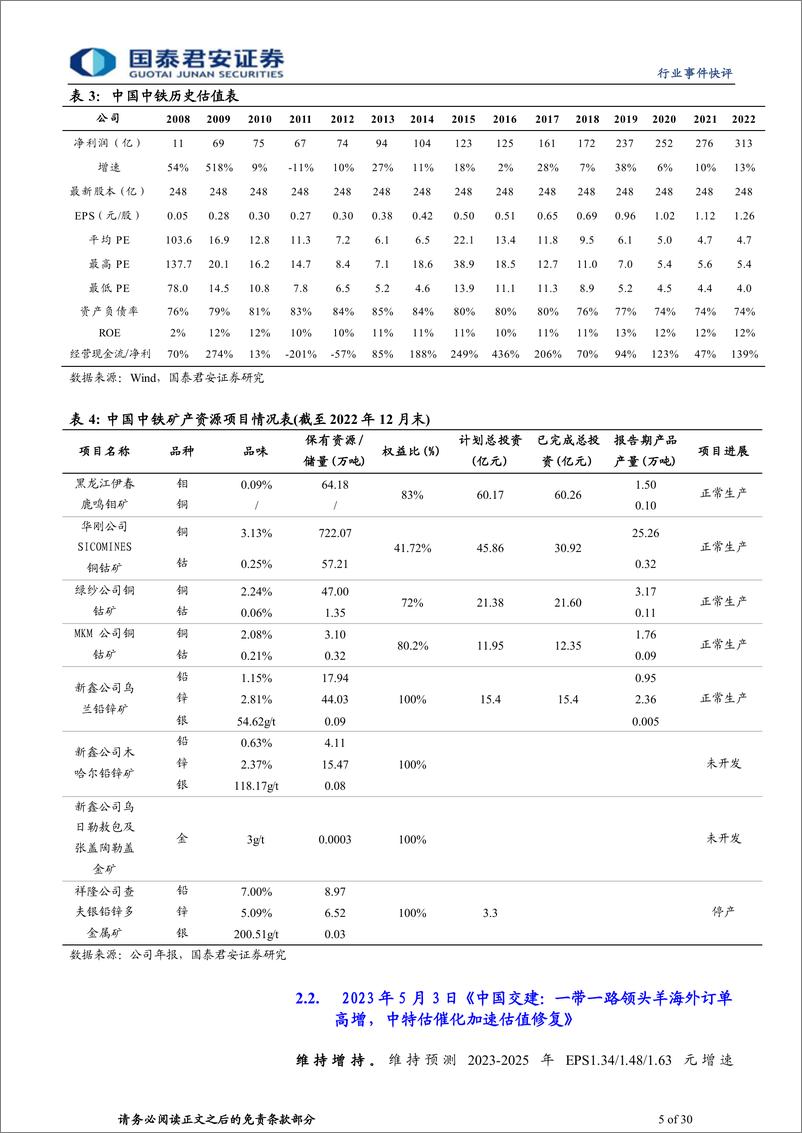 《建筑工程行业：政治局稳增长超预期，增持中特估带路正当时-20230725-国泰君安-30页》 - 第6页预览图