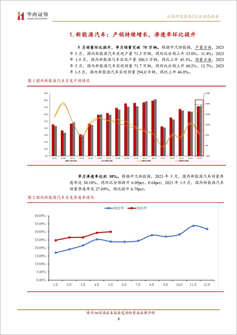 《电力设备与新能源行业：新能源汽车月度产销向上，动力电池需求持续增长-20230615-华西证券-10页》 - 第4页预览图