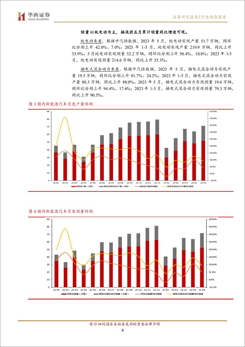 《电力设备与新能源行业：新能源汽车月度产销向上，动力电池需求持续增长-20230615-华西证券-10页》 - 第5页预览图