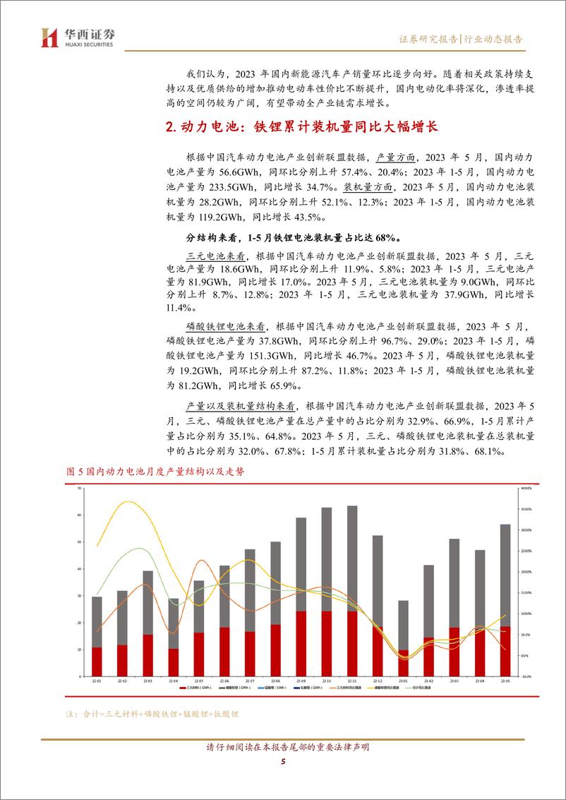 《电力设备与新能源行业：新能源汽车月度产销向上，动力电池需求持续增长-20230615-华西证券-10页》 - 第6页预览图