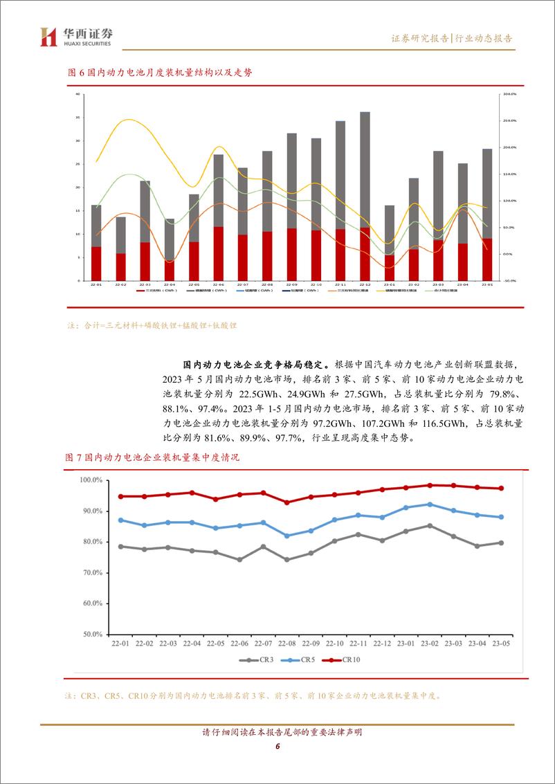 《电力设备与新能源行业：新能源汽车月度产销向上，动力电池需求持续增长-20230615-华西证券-10页》 - 第7页预览图