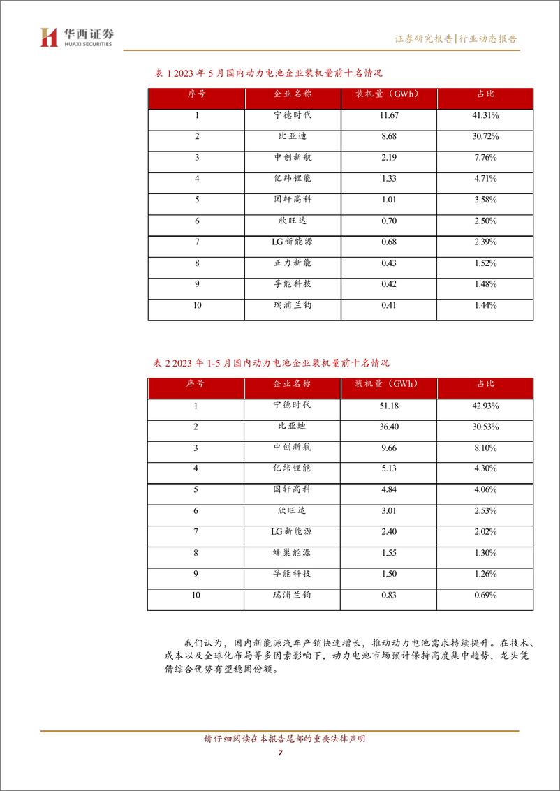 《电力设备与新能源行业：新能源汽车月度产销向上，动力电池需求持续增长-20230615-华西证券-10页》 - 第8页预览图