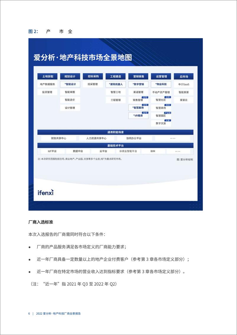 《爱分析-2022爱分析· 地产科技厂商全景报告-2022.09-44页-WN9》 - 第8页预览图