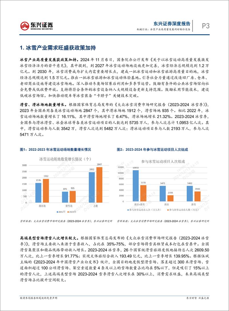 《机械行业报告：冰雪产业高质量发展利好制冷设备-241215-东兴证券-12页》 - 第3页预览图