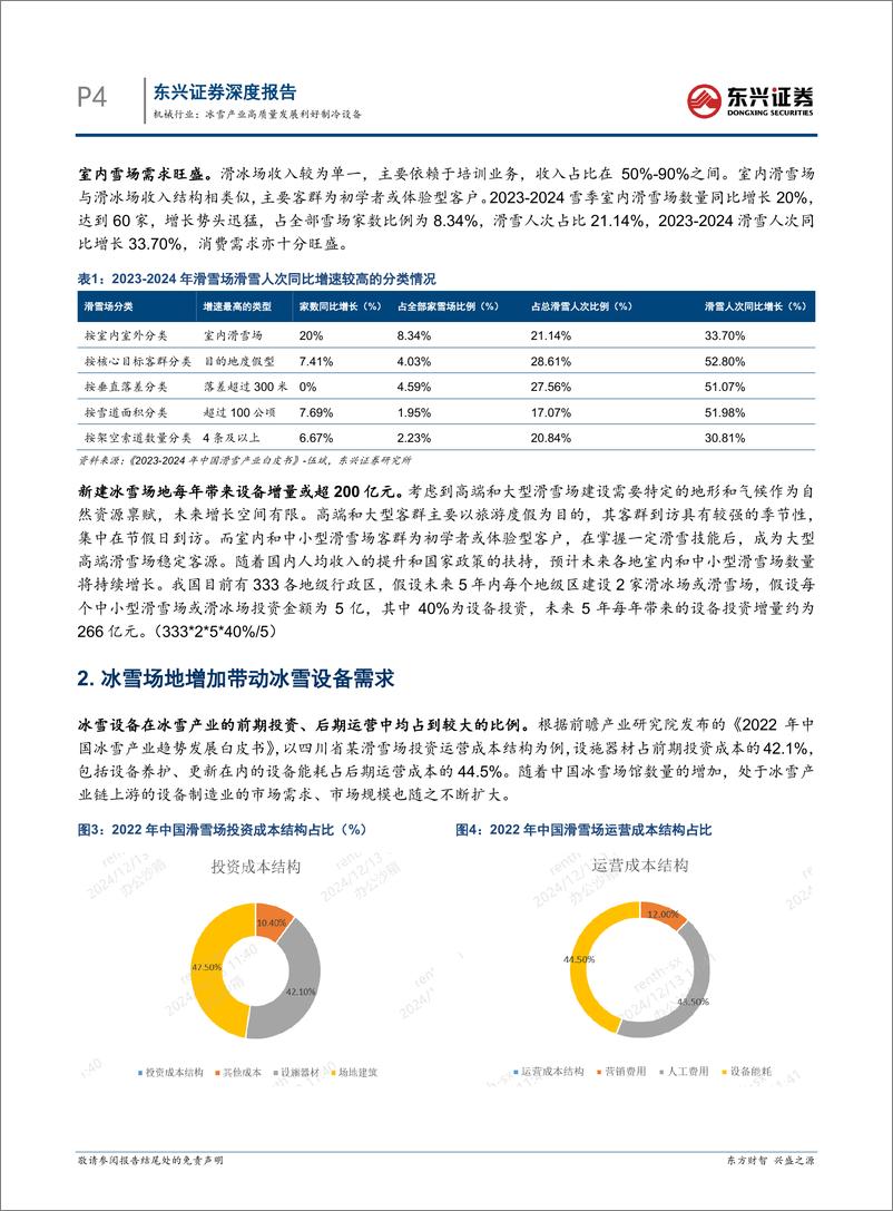 《机械行业报告：冰雪产业高质量发展利好制冷设备-241215-东兴证券-12页》 - 第4页预览图