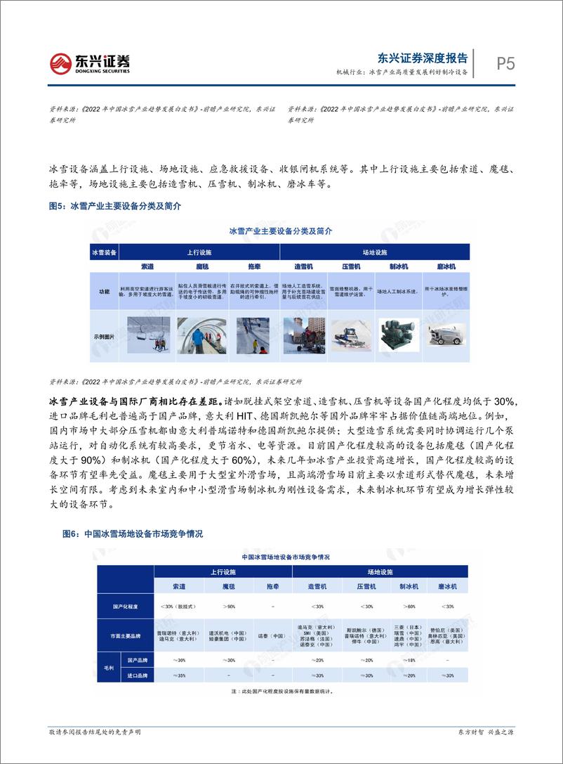 《机械行业报告：冰雪产业高质量发展利好制冷设备-241215-东兴证券-12页》 - 第5页预览图