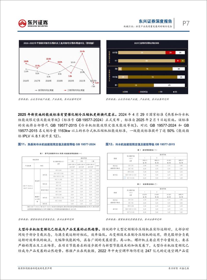 《机械行业报告：冰雪产业高质量发展利好制冷设备-241215-东兴证券-12页》 - 第7页预览图