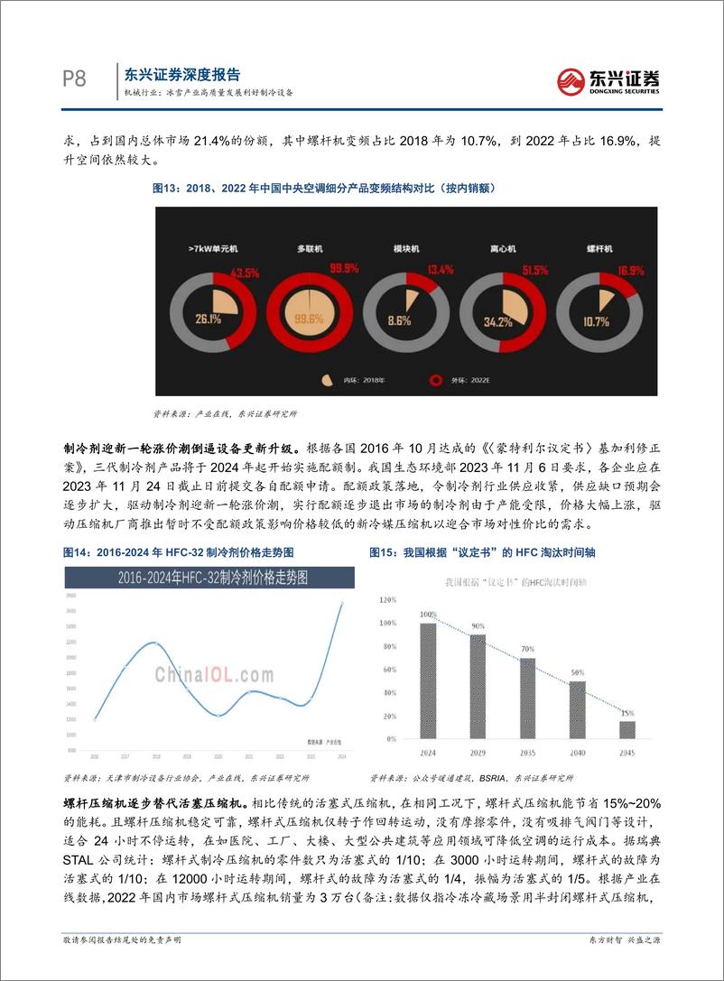 《机械行业报告：冰雪产业高质量发展利好制冷设备-241215-东兴证券-12页》 - 第8页预览图