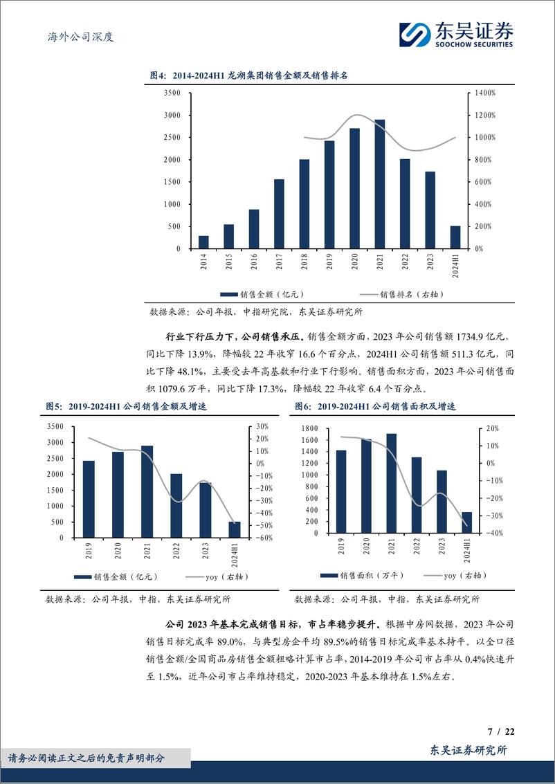 《龙湖集团(00960.HK)开发业务聚焦高能级城市，经营类业务助力穿越周期-240718-东吴证券-22页》 - 第7页预览图