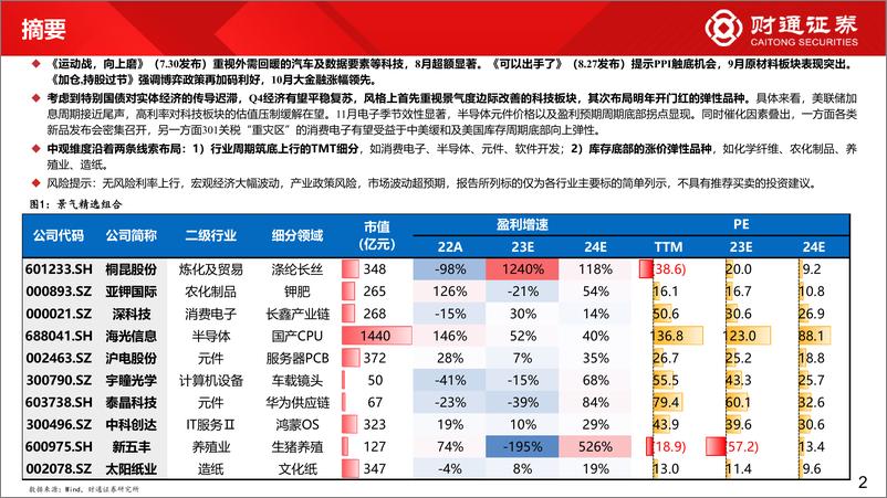 《60大细分景气趋势分析十：TMT景气改善，催化密集来临-20231102-财通证券-91页》 - 第3页预览图