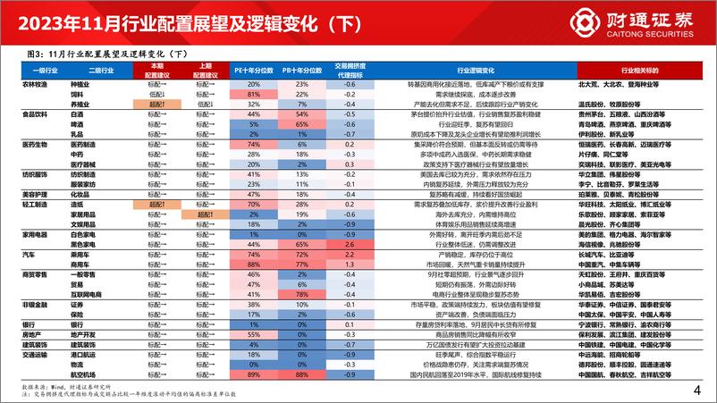 《60大细分景气趋势分析十：TMT景气改善，催化密集来临-20231102-财通证券-91页》 - 第5页预览图