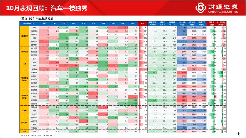 《60大细分景气趋势分析十：TMT景气改善，催化密集来临-20231102-财通证券-91页》 - 第7页预览图