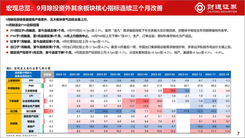 《60大细分景气趋势分析十：TMT景气改善，催化密集来临-20231102-财通证券-91页》 - 第8页预览图