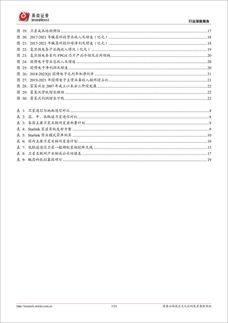 《通信行业深度报告：卫星通信意义重大，中国“星链”将冉冉升起-20220722-浙商证券-24页》 - 第4页预览图