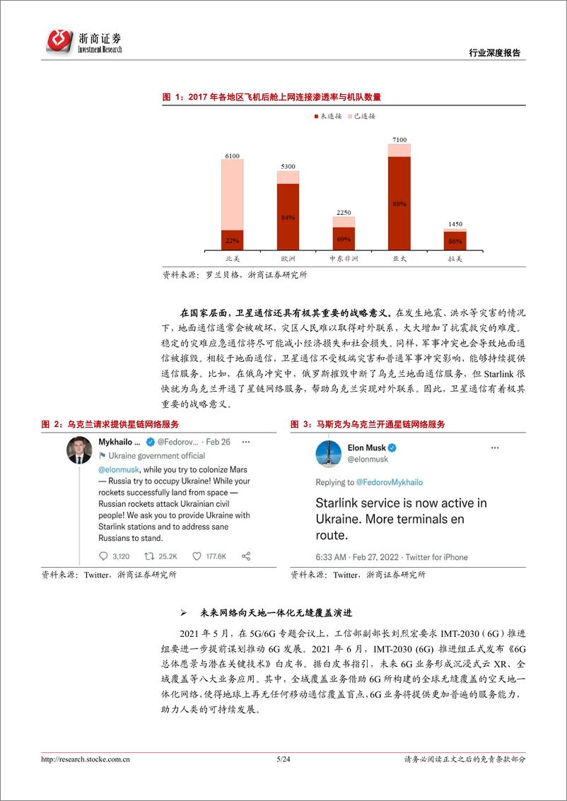 《通信行业深度报告：卫星通信意义重大，中国“星链”将冉冉升起-20220722-浙商证券-24页》 - 第6页预览图