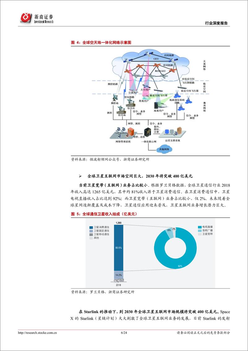 《通信行业深度报告：卫星通信意义重大，中国“星链”将冉冉升起-20220722-浙商证券-24页》 - 第7页预览图