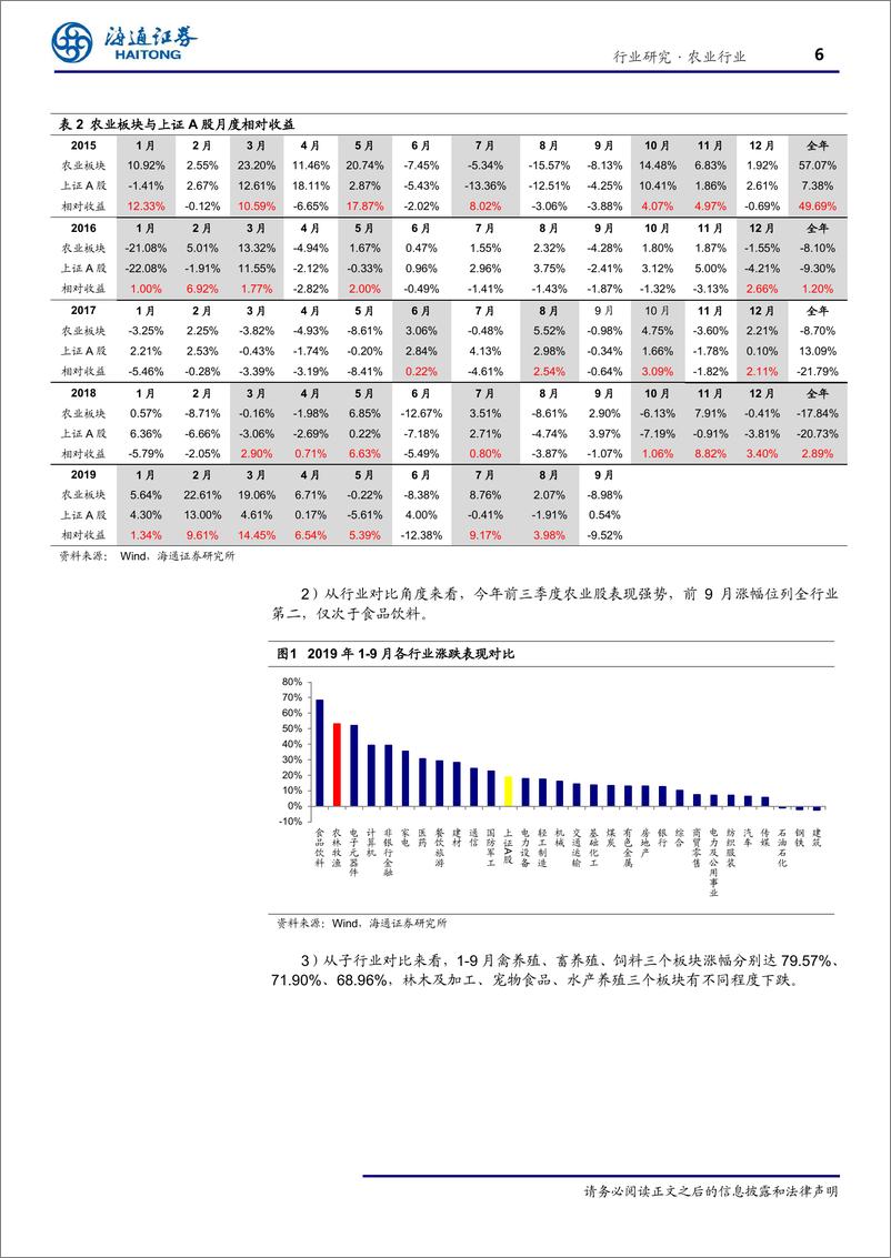 《农业月度观点（19年10月）：三季报预计利润高增，继续关注养殖板块投资机会-20191011-海通证券-18页》 - 第7页预览图