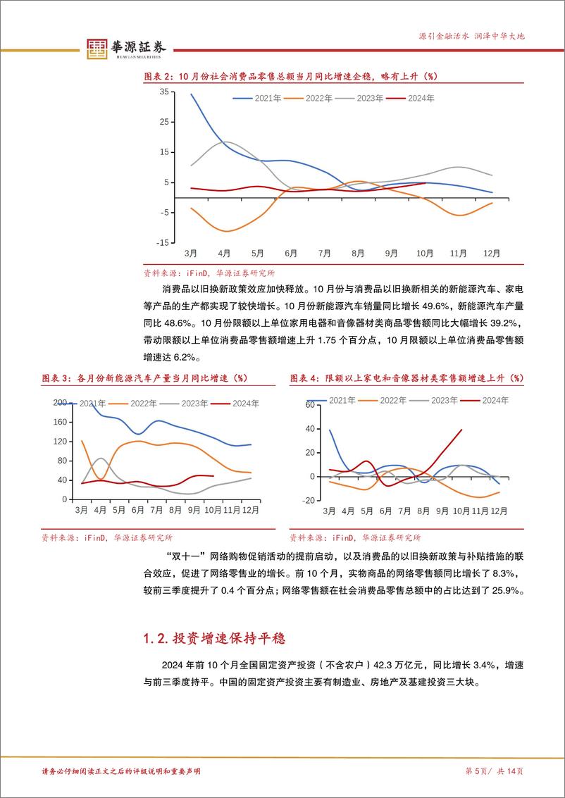 《10月经济数据点评：经济边际企稳回升，政策效应显现-241127-华源证券-14页》 - 第5页预览图