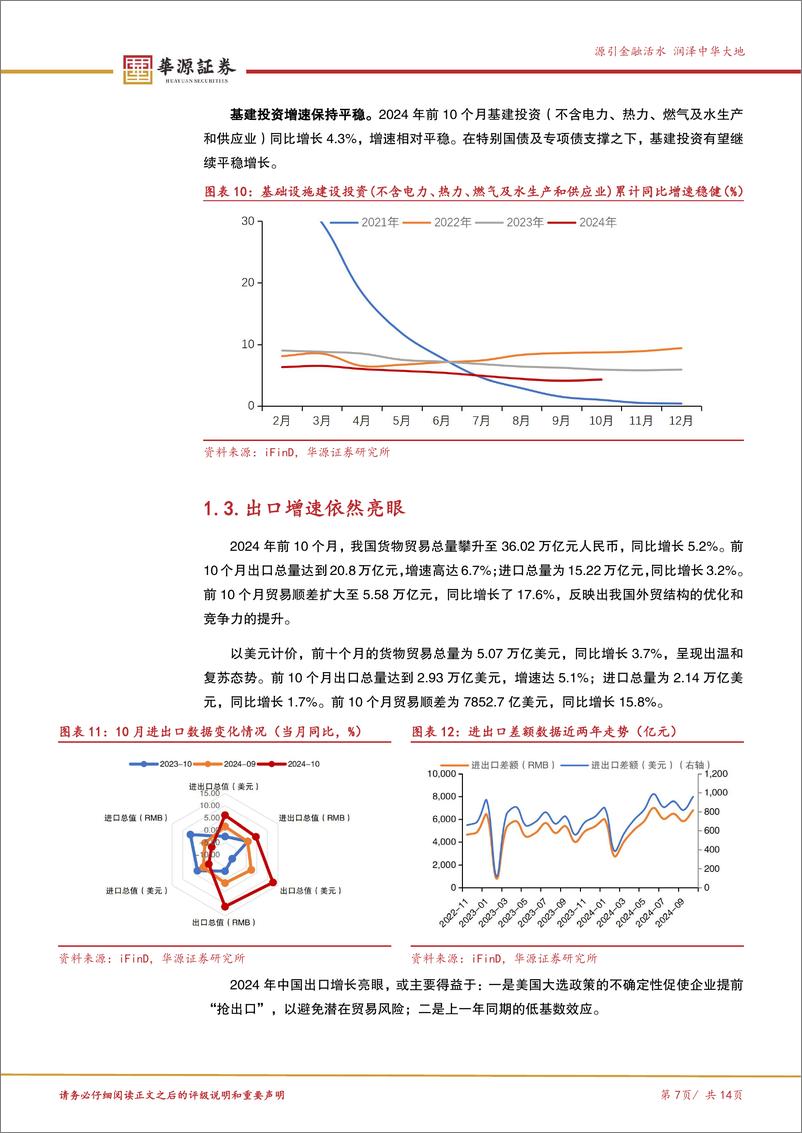 《10月经济数据点评：经济边际企稳回升，政策效应显现-241127-华源证券-14页》 - 第7页预览图