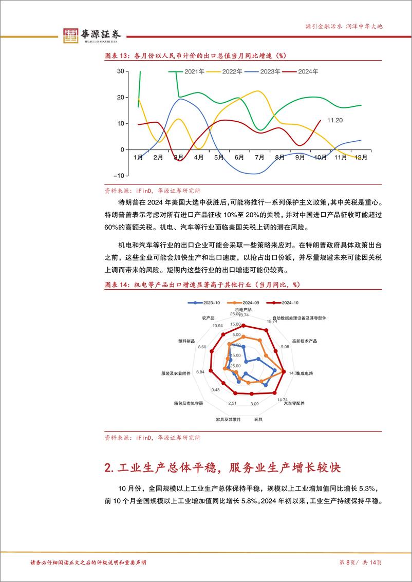 《10月经济数据点评：经济边际企稳回升，政策效应显现-241127-华源证券-14页》 - 第8页预览图