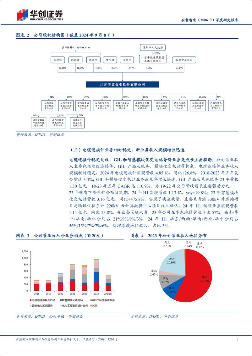 《安靠智电(300617)深度研究报告：精耕电力设备细分赛道，GIL与模块化变电站驱动成长-241009-华创证券-38页》 - 第7页预览图