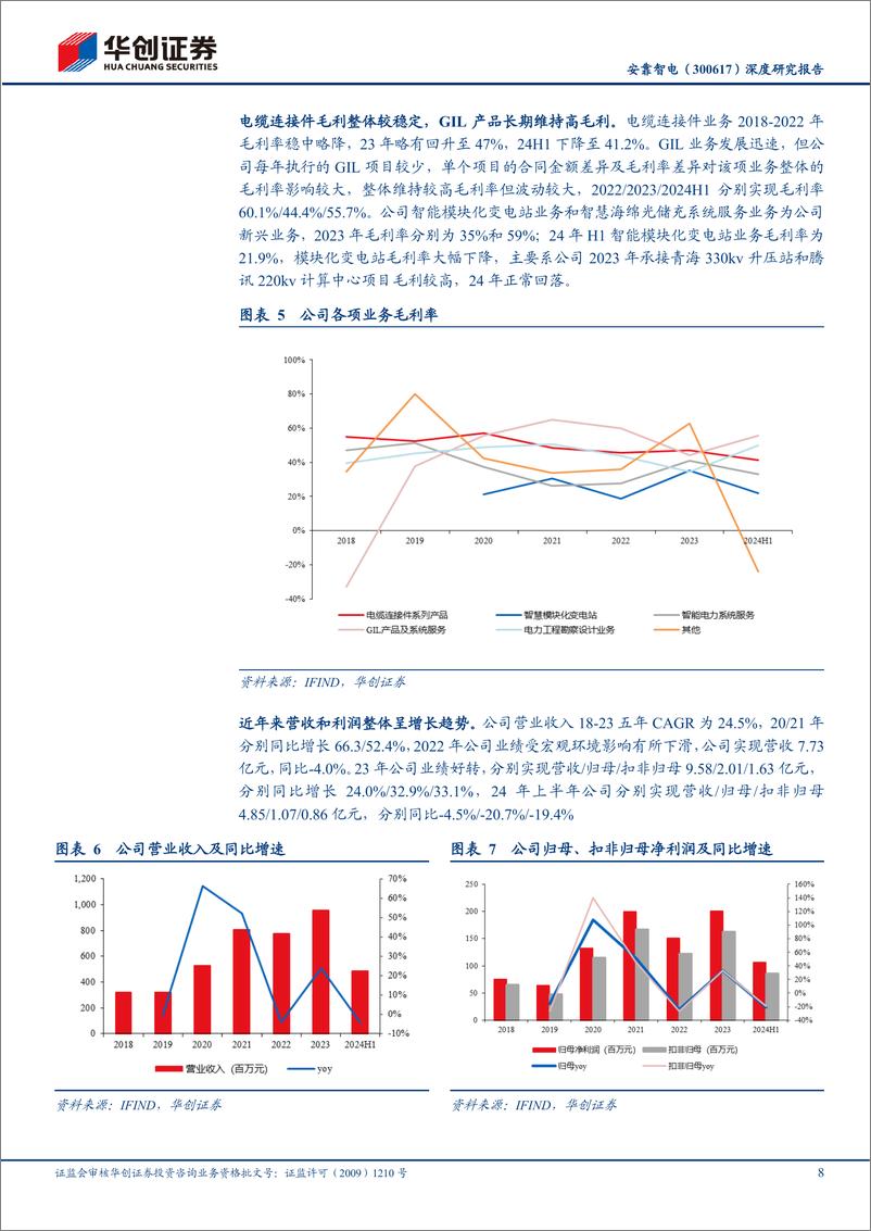 《安靠智电(300617)深度研究报告：精耕电力设备细分赛道，GIL与模块化变电站驱动成长-241009-华创证券-38页》 - 第8页预览图