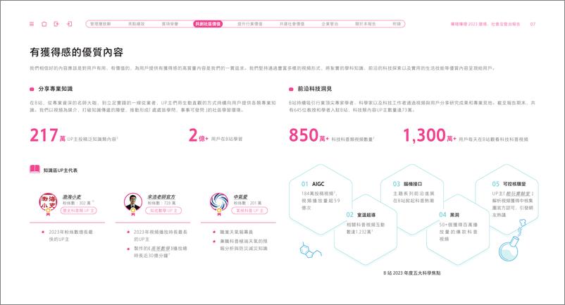 《哔哩哔哩2023环境、社会及管治报告-68页》 - 第8页预览图