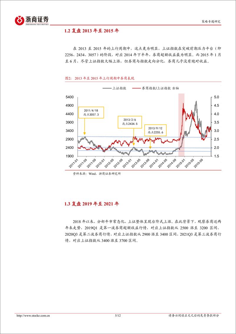 《策略研究报告-券商行情：脉冲还是趋势？-240428-浙商证券-12页》 - 第5页预览图