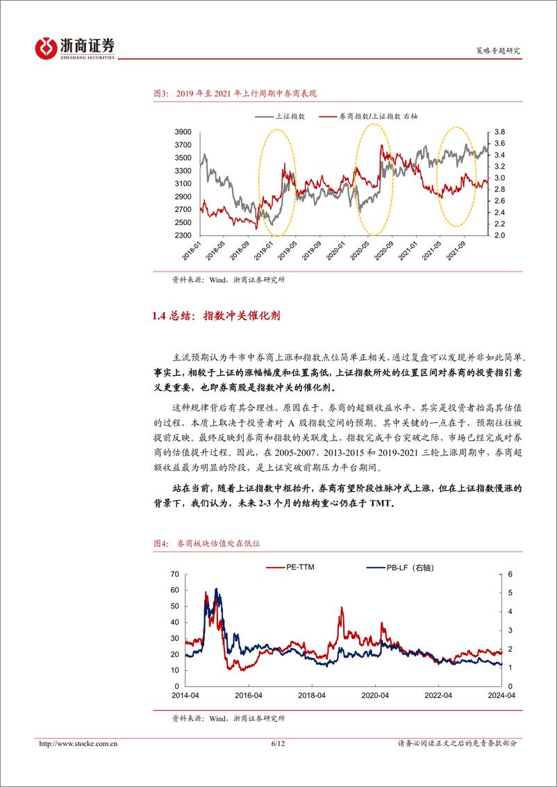 《策略研究报告-券商行情：脉冲还是趋势？-240428-浙商证券-12页》 - 第6页预览图