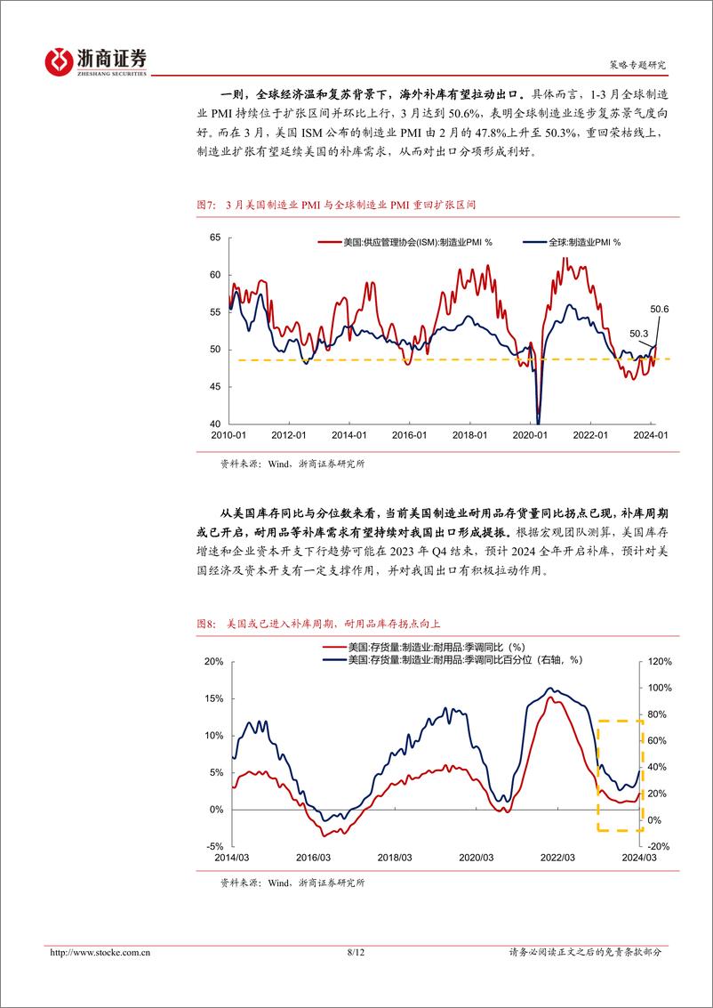 《策略研究报告-券商行情：脉冲还是趋势？-240428-浙商证券-12页》 - 第8页预览图