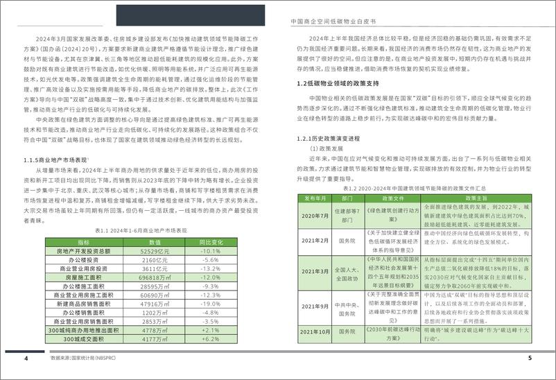 《中国商企空间低碳物业白皮书2024》 - 第7页预览图