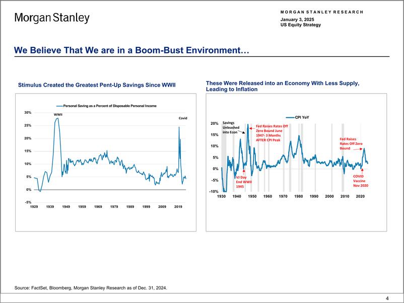 《Morgan Stanley-US Equity Strategy Strategy Data Pack – January 2025-112598977》 - 第4页预览图