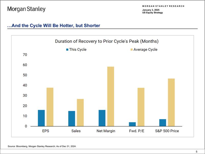 《Morgan Stanley-US Equity Strategy Strategy Data Pack – January 2025-112598977》 - 第5页预览图