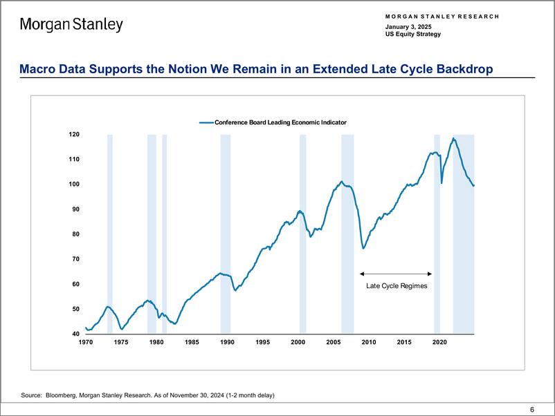 《Morgan Stanley-US Equity Strategy Strategy Data Pack – January 2025-112598977》 - 第6页预览图