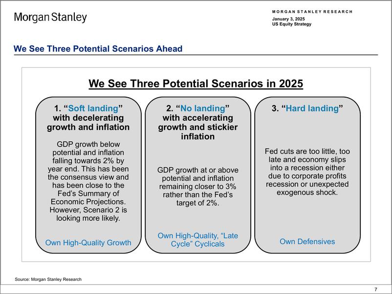 《Morgan Stanley-US Equity Strategy Strategy Data Pack – January 2025-112598977》 - 第7页预览图