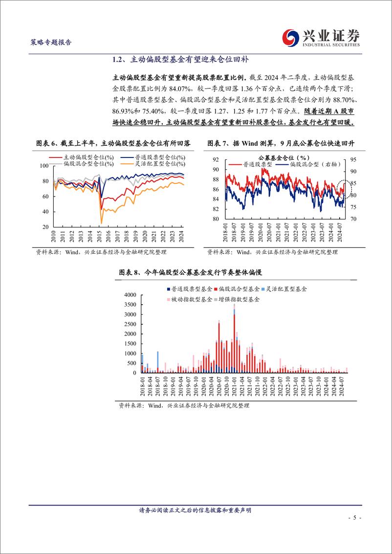 《未来还有多少增量资金？-241007-兴业证券-14页》 - 第5页预览图