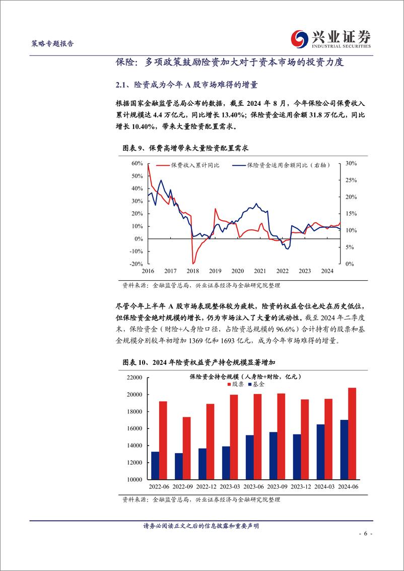 《未来还有多少增量资金？-241007-兴业证券-14页》 - 第6页预览图