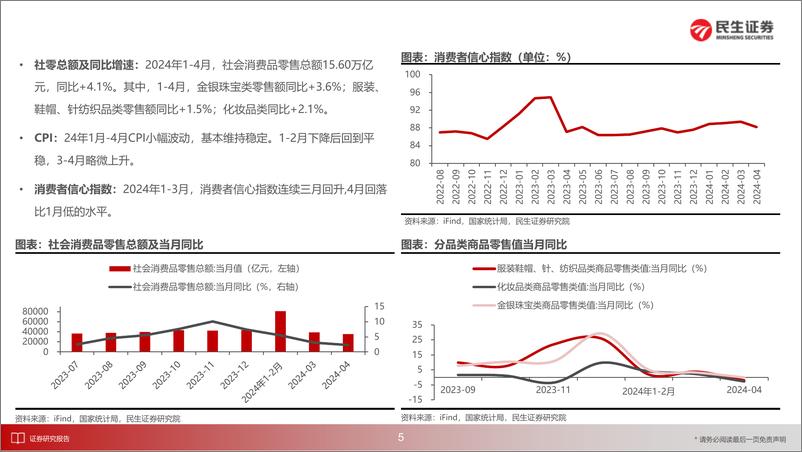 《商贸零售行业2024年中期投资策略：顺势而为，积极拥抱新模式与新变革-240617-民生证券-143页》 - 第6页预览图