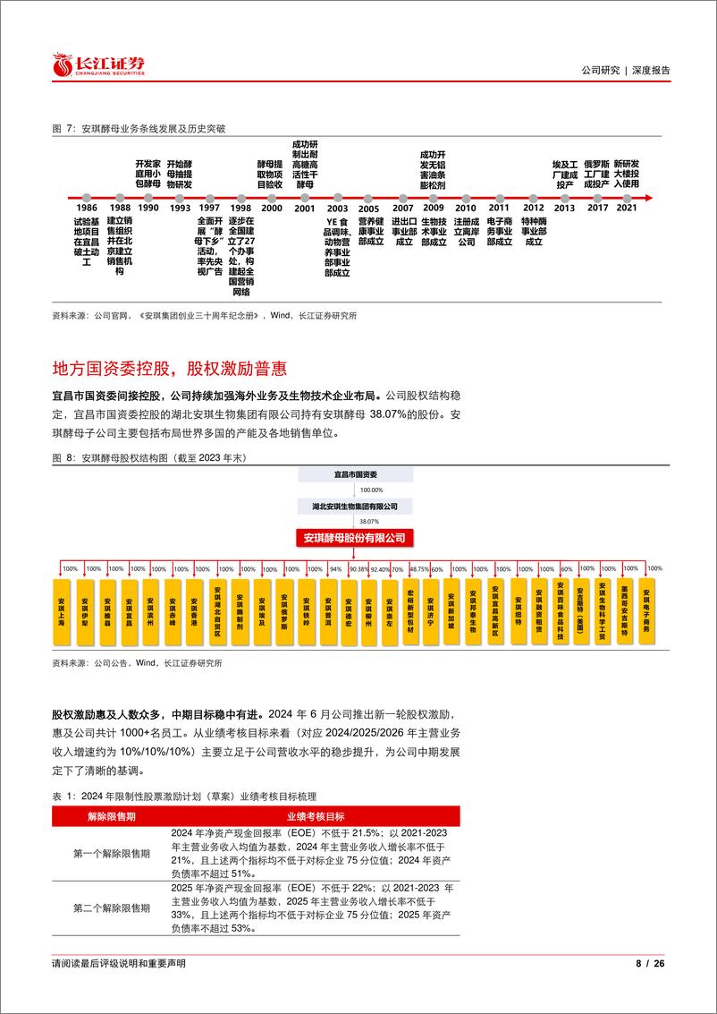 《长江证券-安琪酵母-600298-深度报告-一-_见微知著_踵事增华》 - 第8页预览图