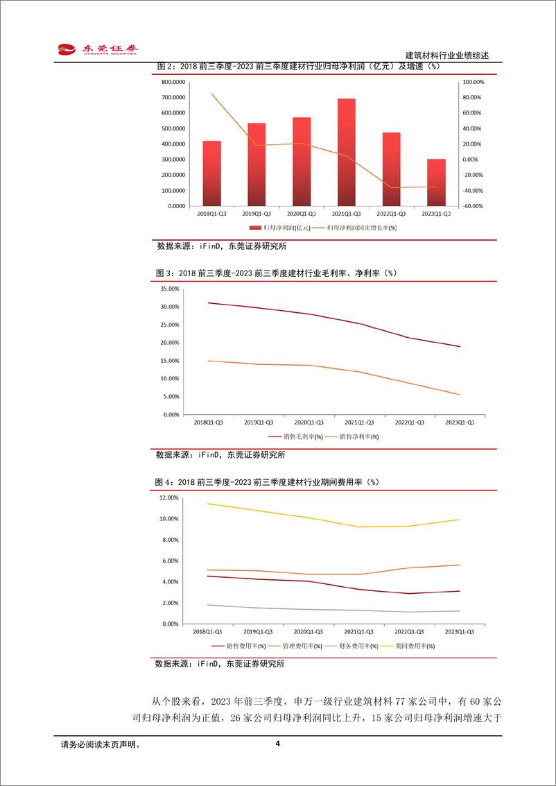 《建筑材料行业2023年三季报业绩综述：行业Q3业绩分化持续，消费建材龙头强者恒强-20231108-东莞证券-21页》 - 第5页预览图