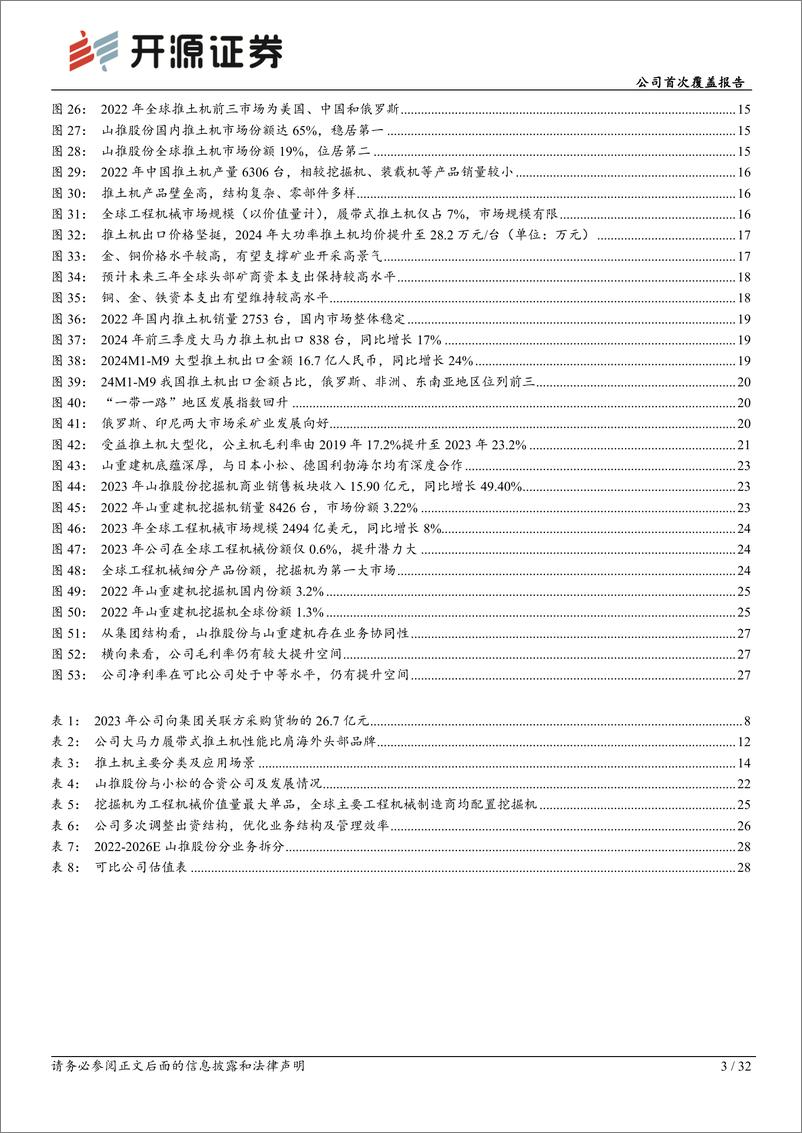 《山推股份(000680)公司首次覆盖报告：土方机械王者归来，双重曲线助力腾飞-241202-开源证券-32页》 - 第4页预览图