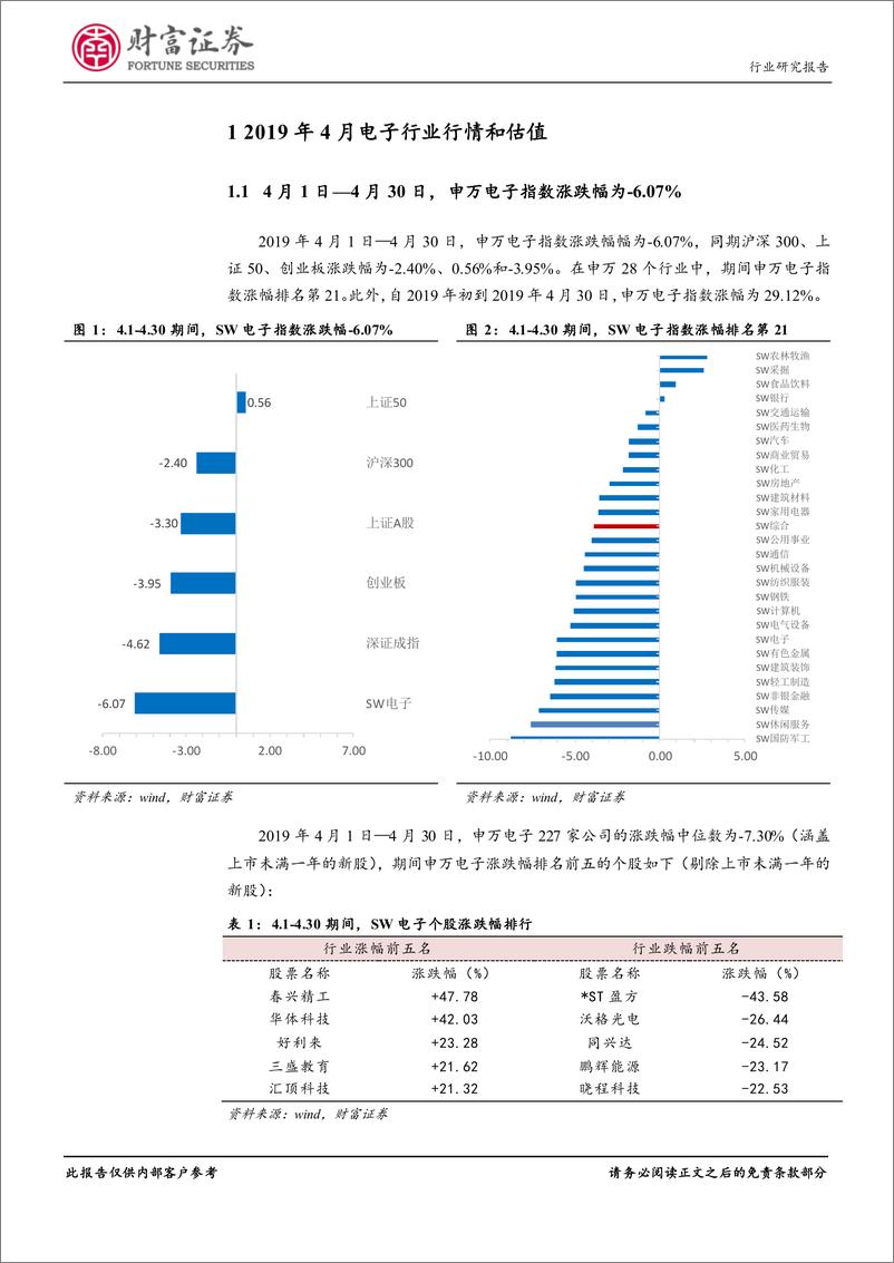 《电子行业：中美贸易摩擦局势反复，行业盈利能力持续承压-20190508-财富证券-17页》 - 第5页预览图