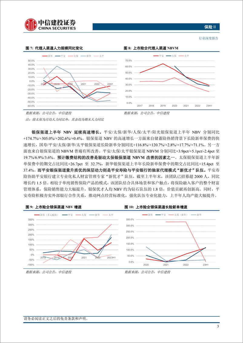 《保险Ⅱ行业：寿险NBV同比高增，财险行业分化明显-20230907-中信建投-20页》 - 第6页预览图