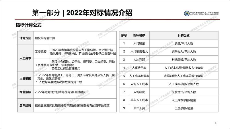 《2022年汽车行业薪酬对标报告-中国人才研究会汽车人才专业委员会-2023.7-60页》 - 第7页预览图