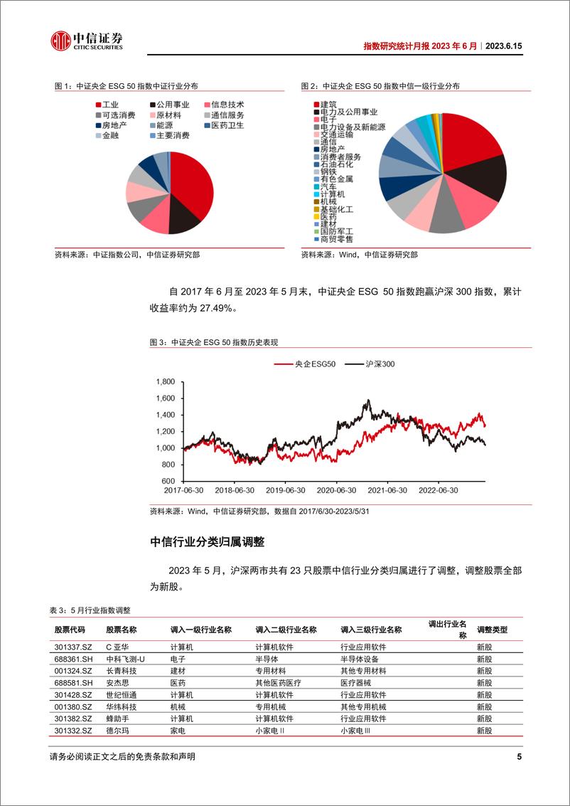 《指数研究统计月报2023年6月：中证发布央企ESG 50指数-20230615-中信证券-20页》 - 第6页预览图