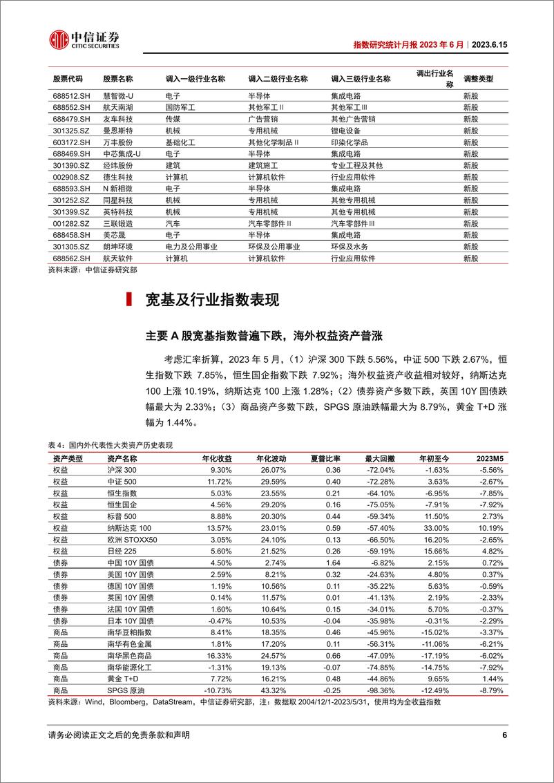 《指数研究统计月报2023年6月：中证发布央企ESG 50指数-20230615-中信证券-20页》 - 第7页预览图