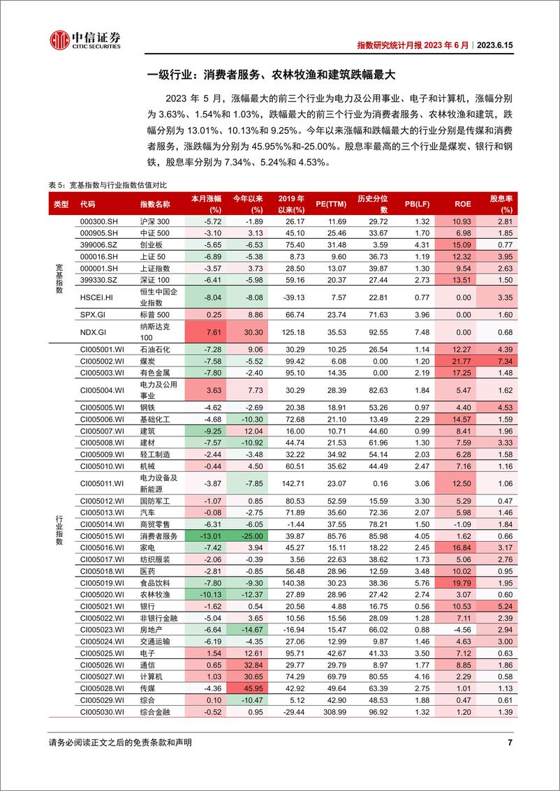 《指数研究统计月报2023年6月：中证发布央企ESG 50指数-20230615-中信证券-20页》 - 第8页预览图